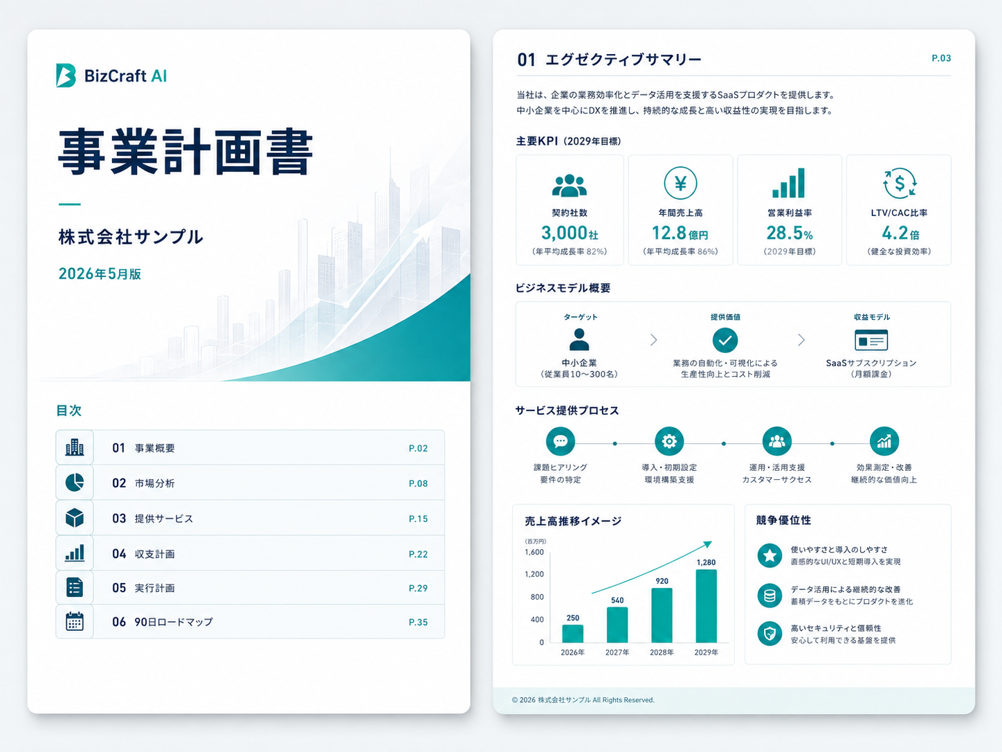 BizCraft AIの事業計画書PDFサンプル