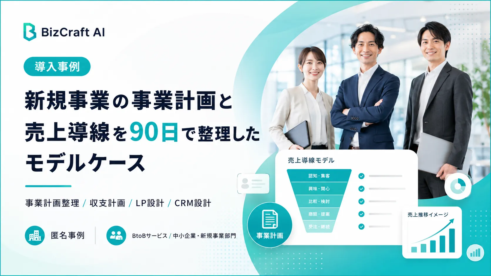 新規事業の事業計画と売上導線を整理するBizCraft AIのモデルケース