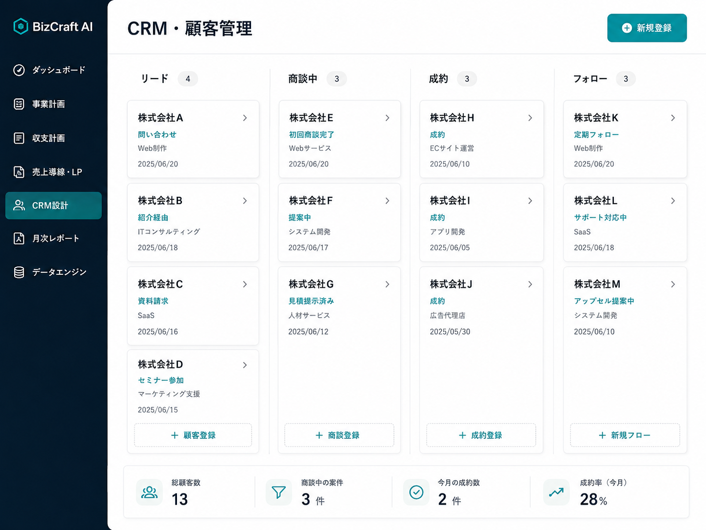 BizCraft AIのCRM顧客管理画面モック