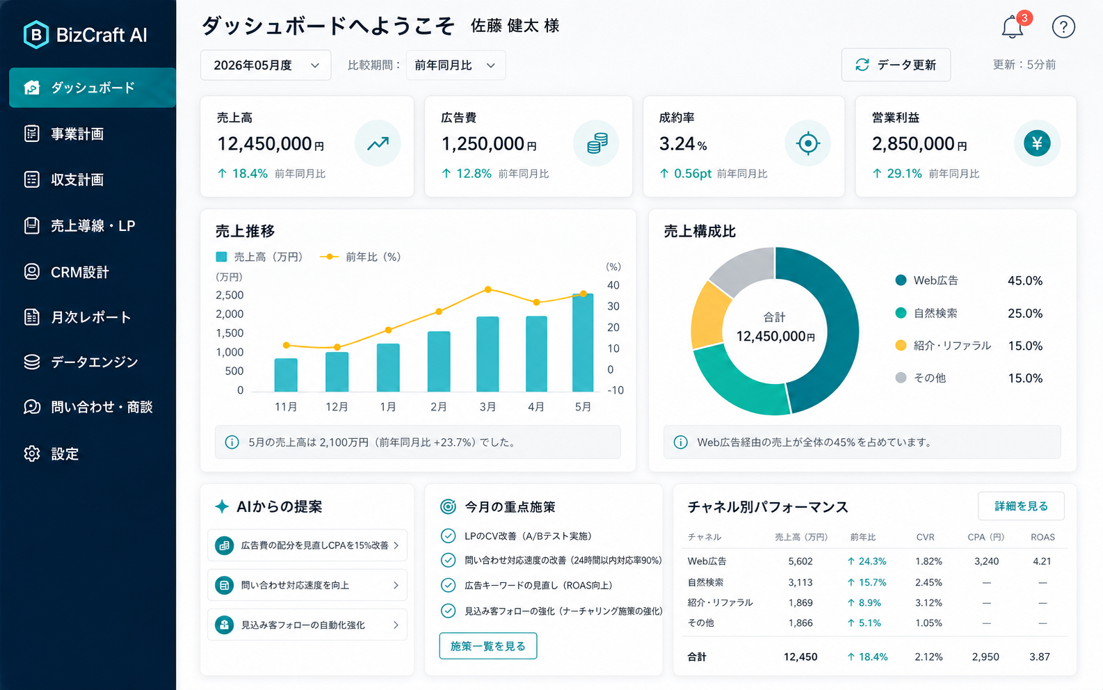 会計前データを月次レポートにつなげるダッシュボード拡大イメージ