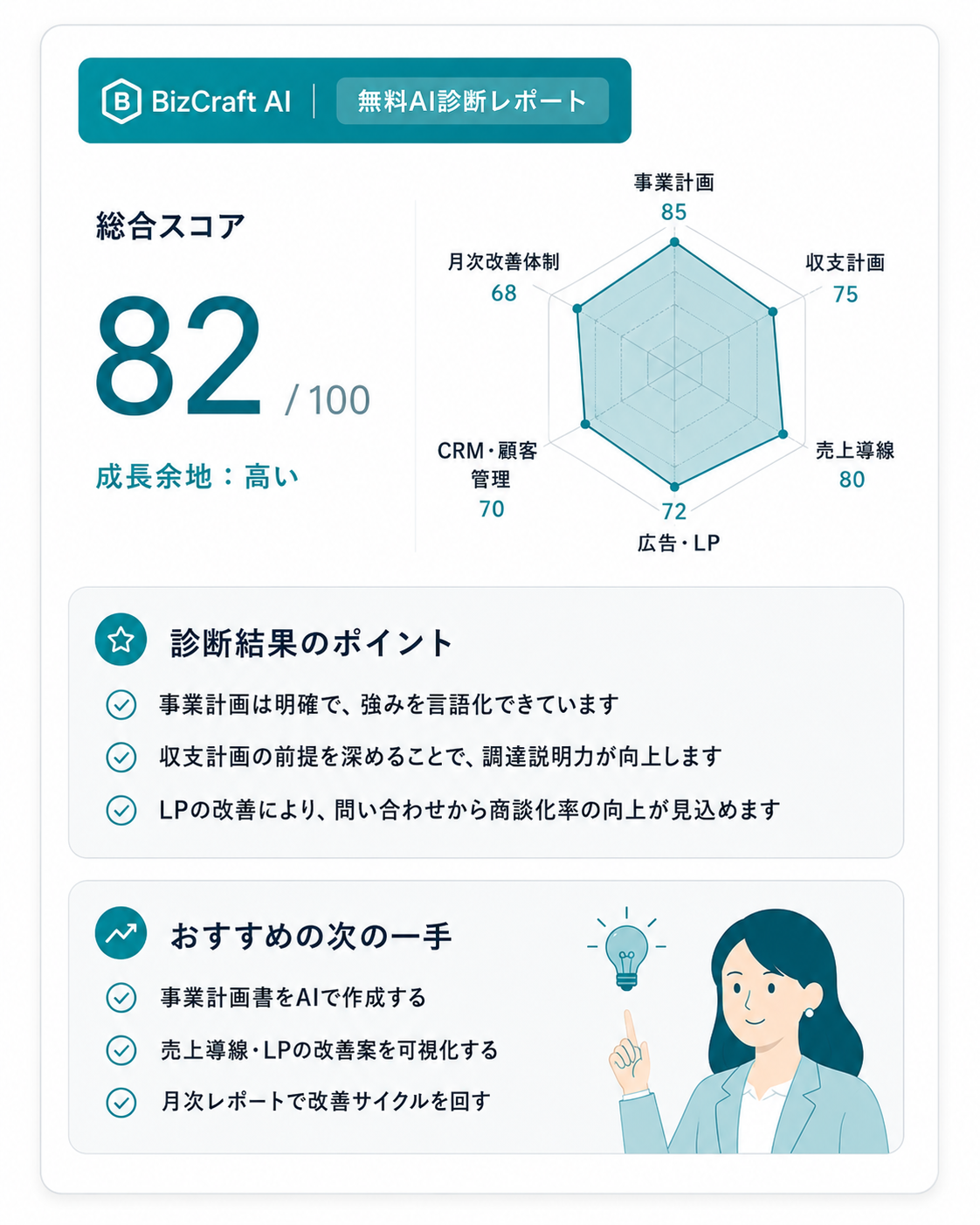 無料AI診断レポートのプレビュー