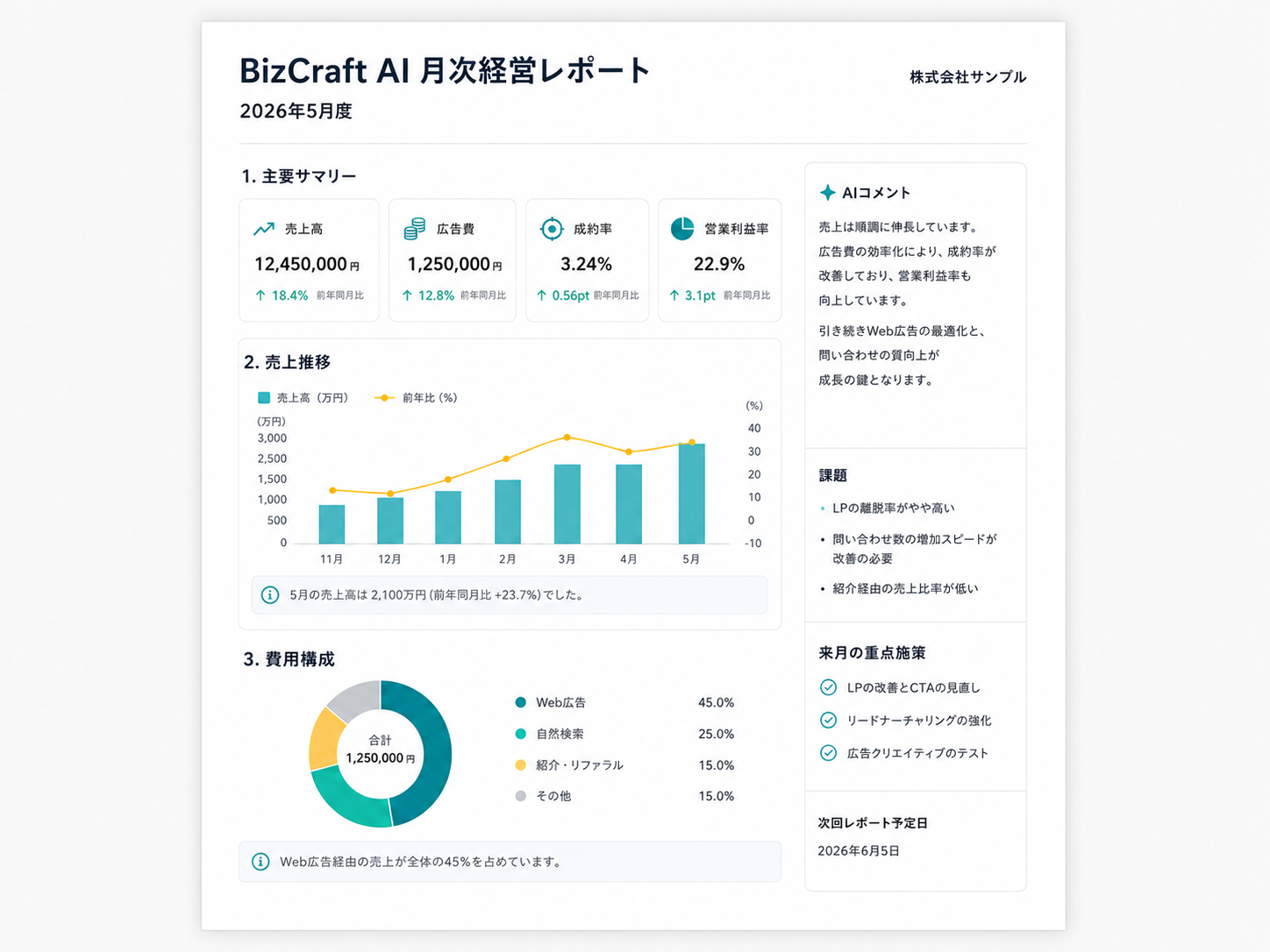 BizCraft AIの月次経営レポートPDFプレビュー